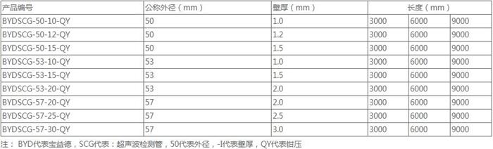 江西套筒式声测管规格尺寸