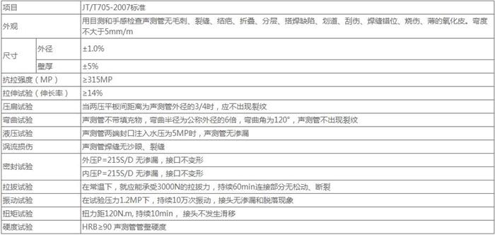 江西套筒式桩基声测管技术参数